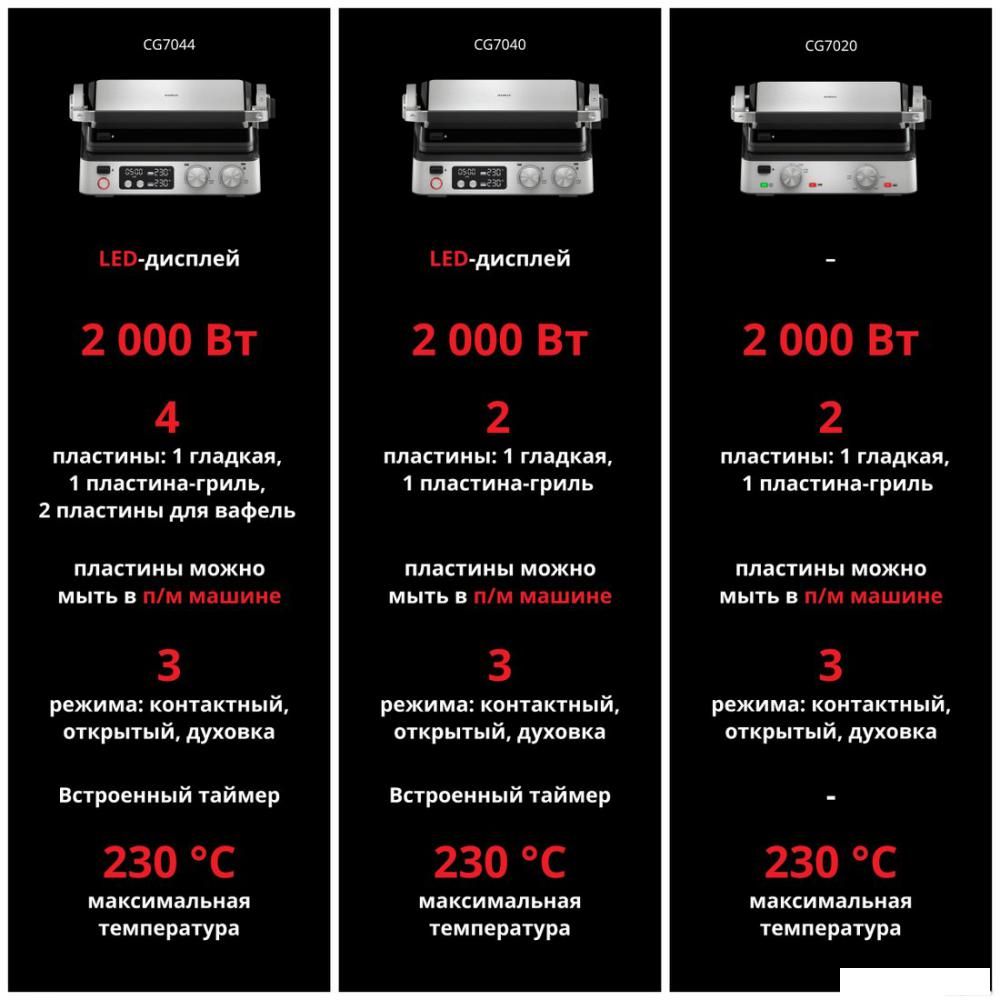 Электрогриль Braun MultiGrill 7 CG7044