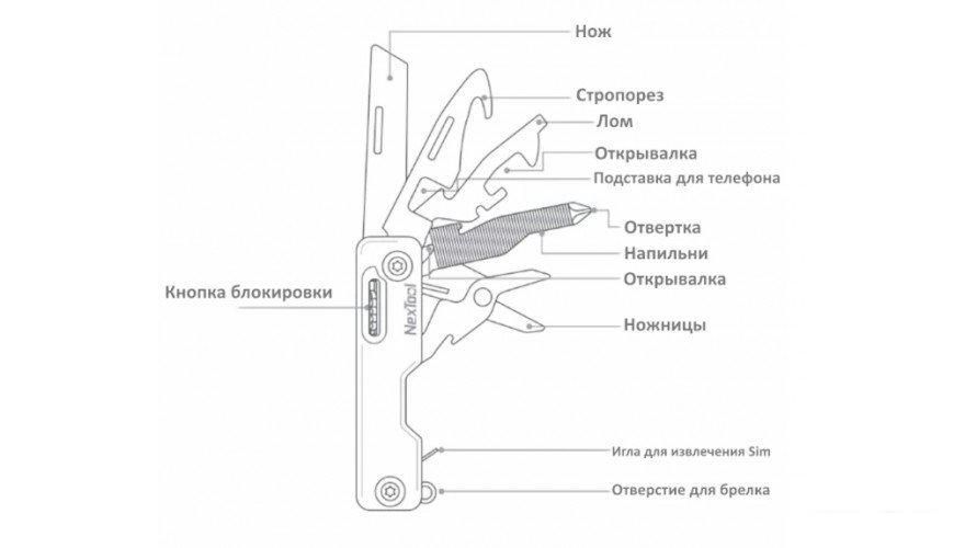 Мультитул NexTool Multifunction Knife NE20096