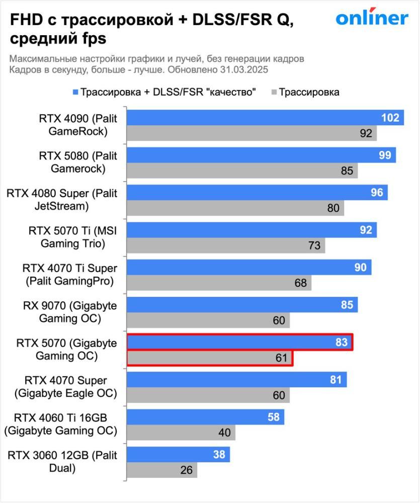 Видеокарта Palit GeForce RTX 5070 Infinity 3 OC NE75070S19K9-GB2050S