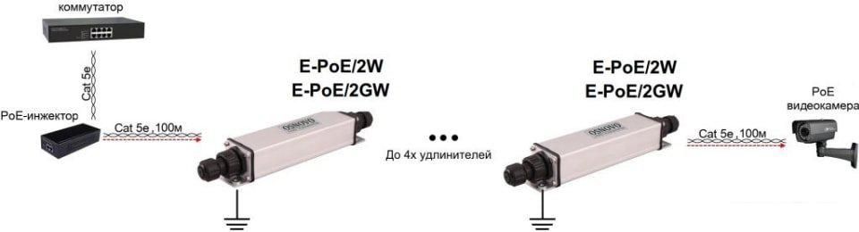 Коннектор-соединитель Osnovo E-PoE/2W