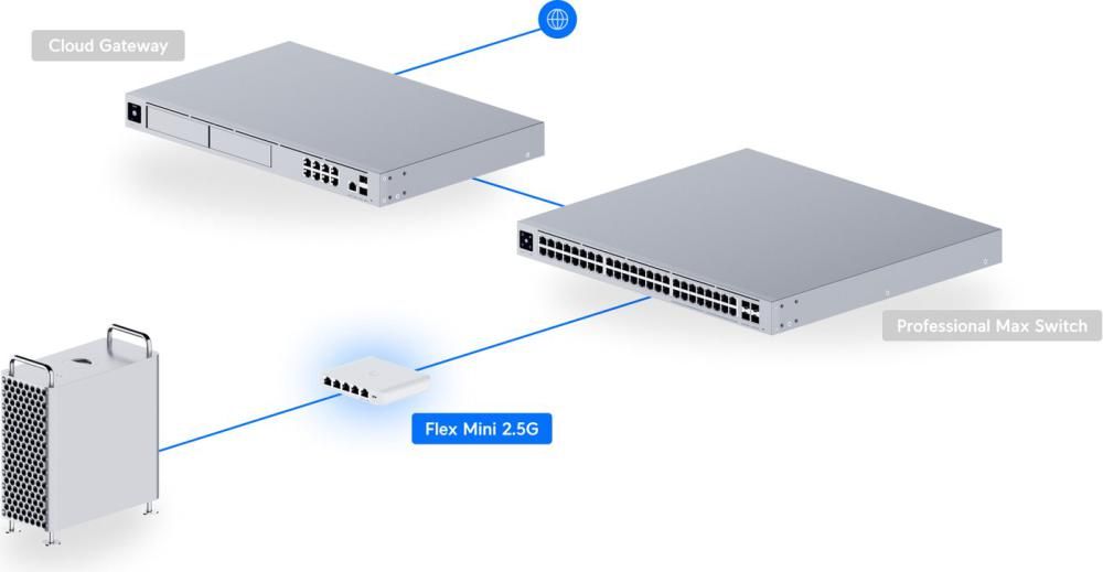 Управляемый коммутатор 2-го уровня Ubiquiti UniFi Switch Flex Mini 2.5G