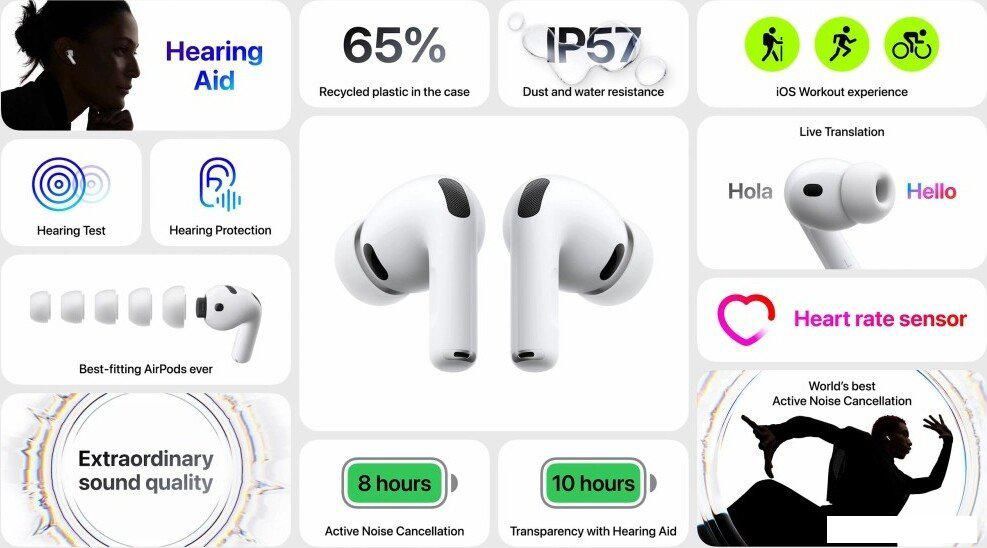 Наушники Apple AirPods Pro 3