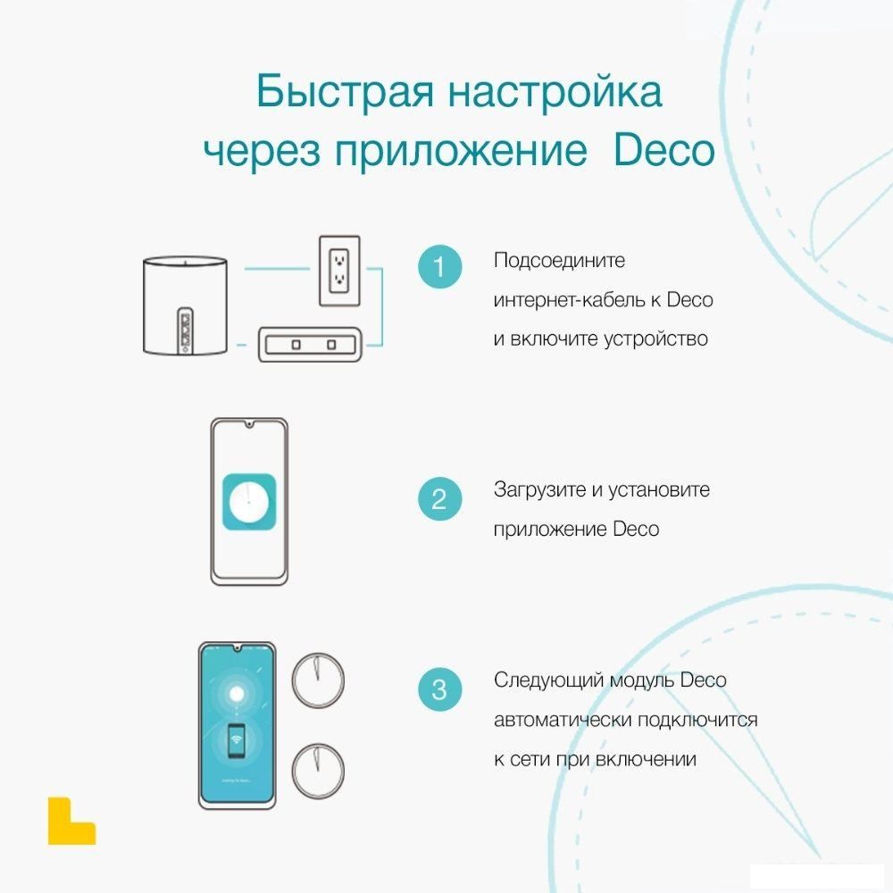 Wi-Fi система TP-Link Deco S7 (3 шт)