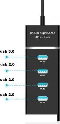 USB-хаб KS-IS KS-532