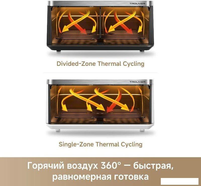 Аэрогриль (аэрофритюрница) Trouver FD20s Pro White (белый)