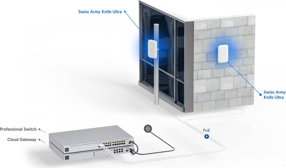 Точка доступа Ubiquiti Army Knife Ultra