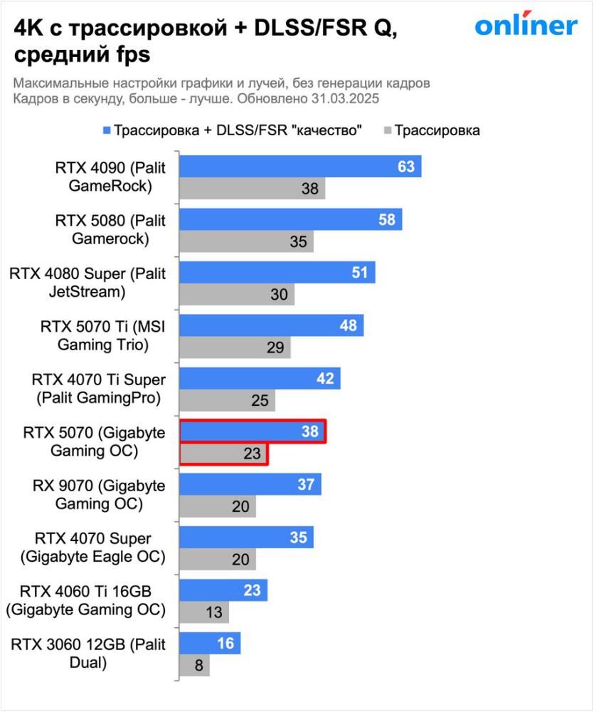 Видеокарта Palit GeForce RTX 5070 Infinity 3 OC NE75070S19K9-GB2050S