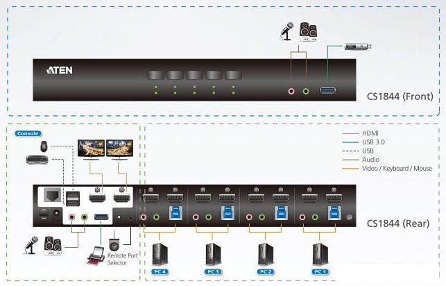 KVM переключатель Aten CS1844-AT-G