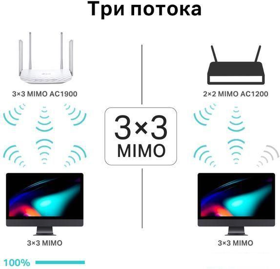 Беспроводные маршрутизаторы TP-Link Archer C86