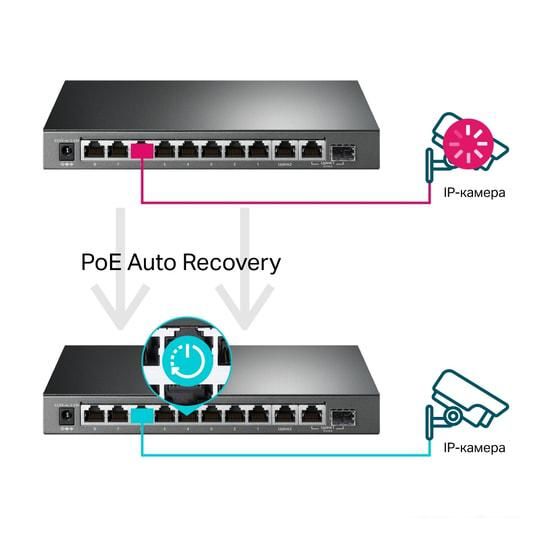 Настраиваемый коммутатор TP-Link TL-SG1210MPE