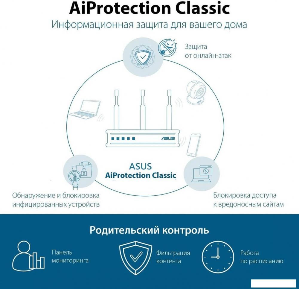 Wi-Fi роутер ASUS RT-AX57