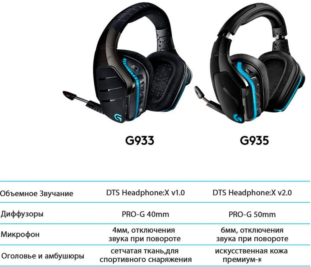 Наушники и гарнитуры Logitech G935