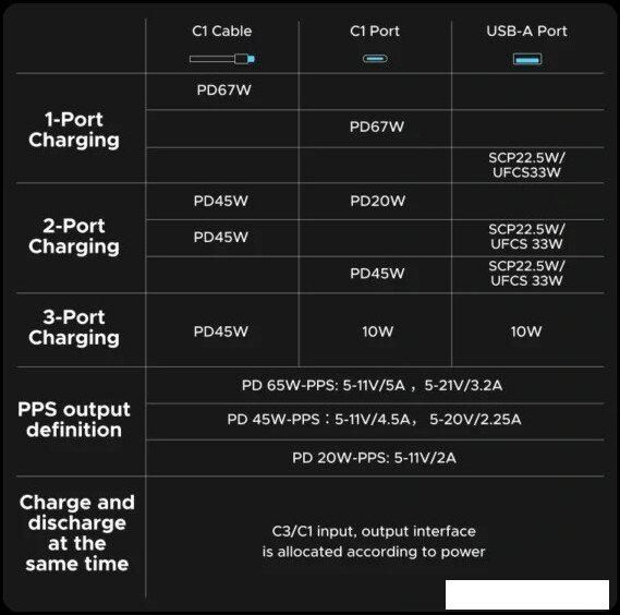 Внешний аккумулятор Ugreen PB550 20000mAh (серый, китайская версия)