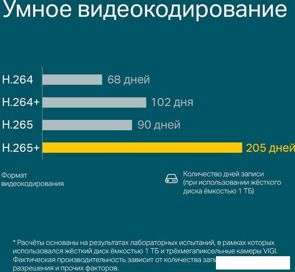 Сетевой видеорегистратор TP-Link Vigi NVR1008H