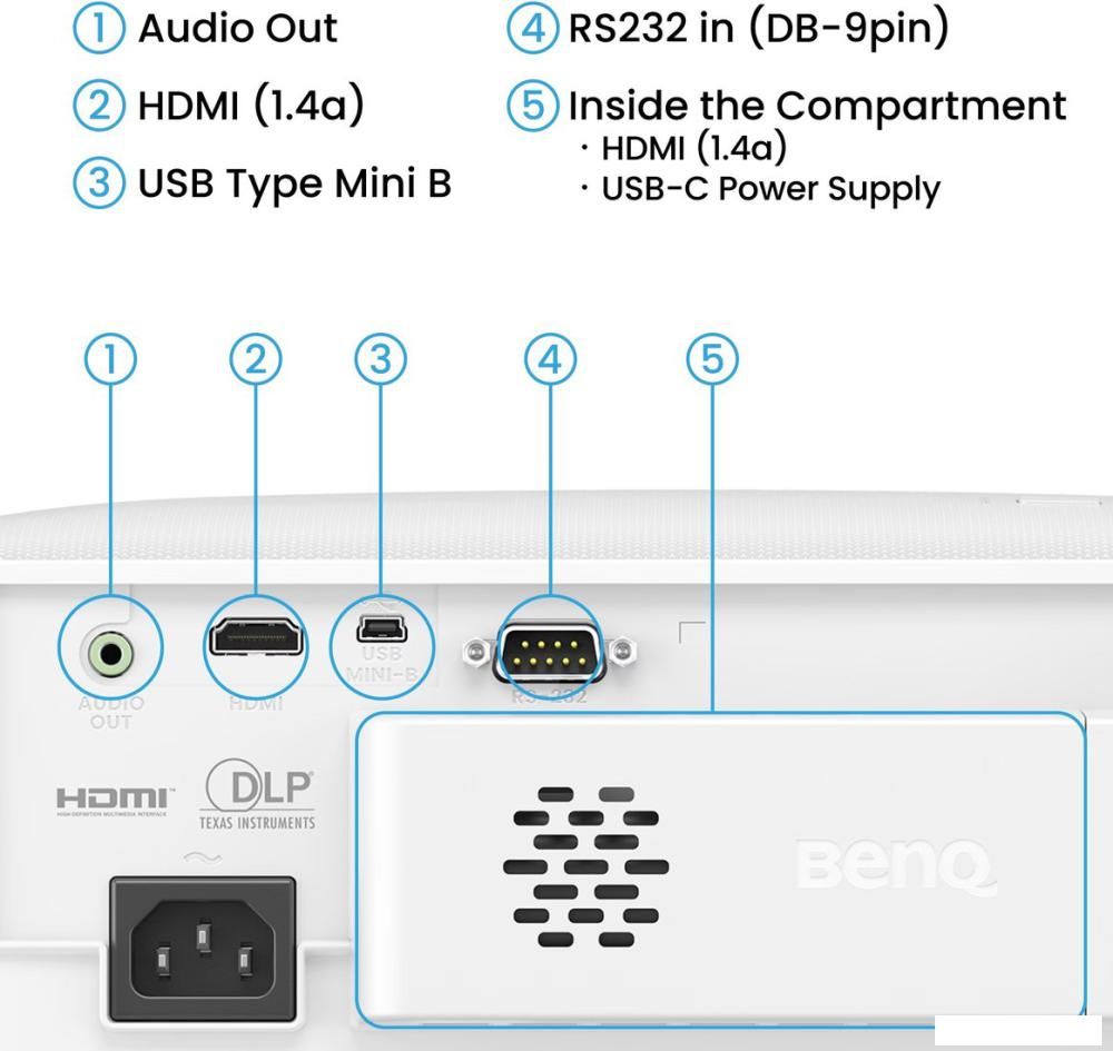 Проектор BenQ TH575i