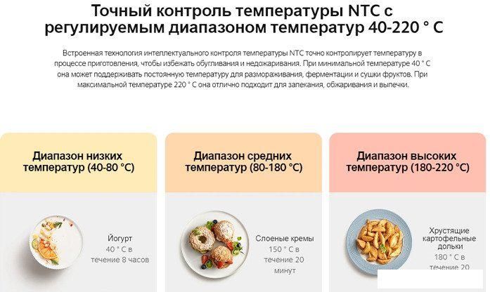 Аэрофритюрница Xiaomi Smart Air Fryer 6.5L MAF10 (международная версия, белый)