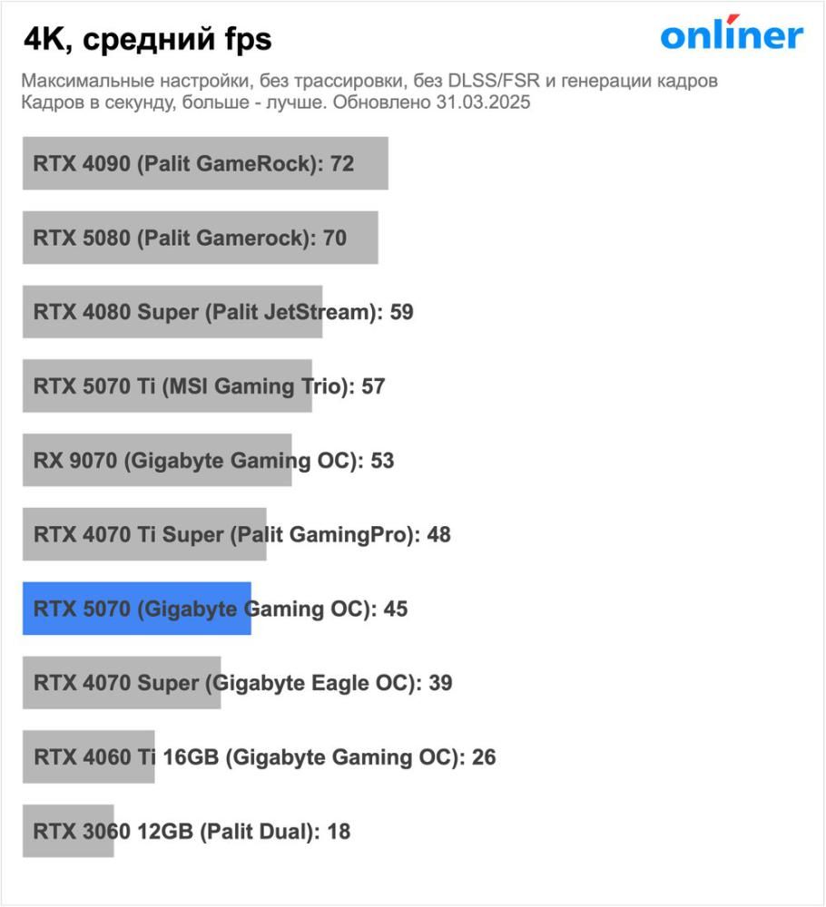 Видеокарта Palit GeForce RTX 5070 Infinity 3 OC NE75070S19K9-GB2050S