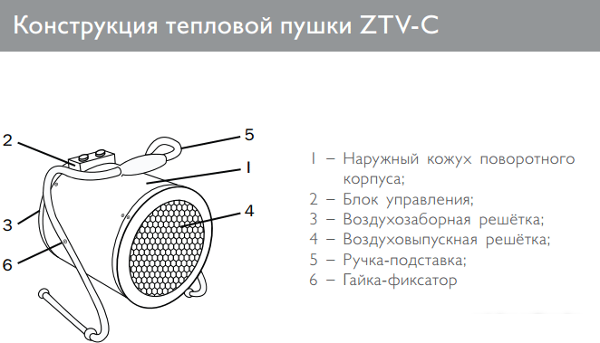 Электрическая тепловая пушка ZILON ZTV-9C