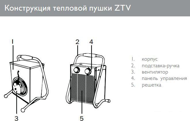 Электрическая тепловая пушка ZILON ZTV-30