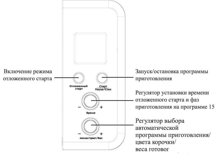 Хлебопечка Kitfort KT-304