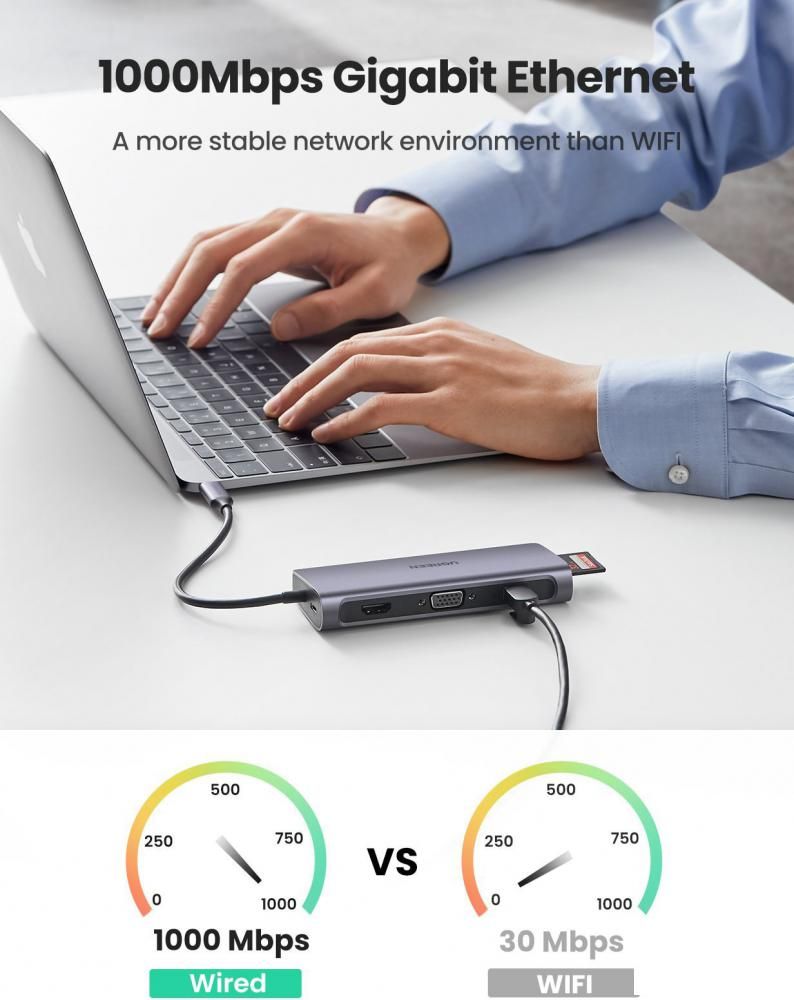 USB-хабы и док-станции Ugreen CM179 40873