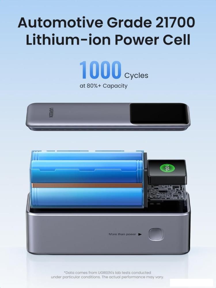 Внешний аккумулятор Ugreen PB722 25000mAh (серый)