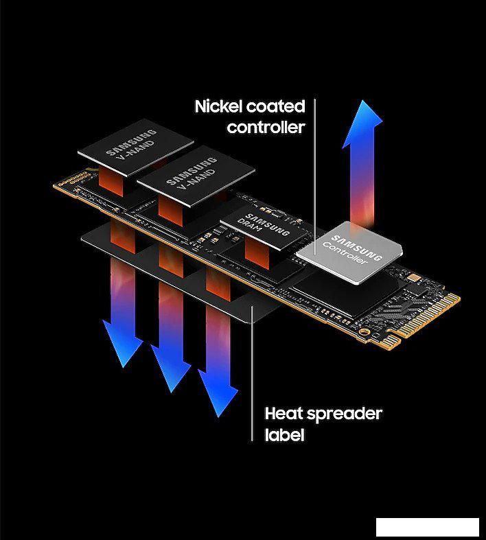 SSD Samsung 990 Pro 4TB MZ-V9P4T0BW
