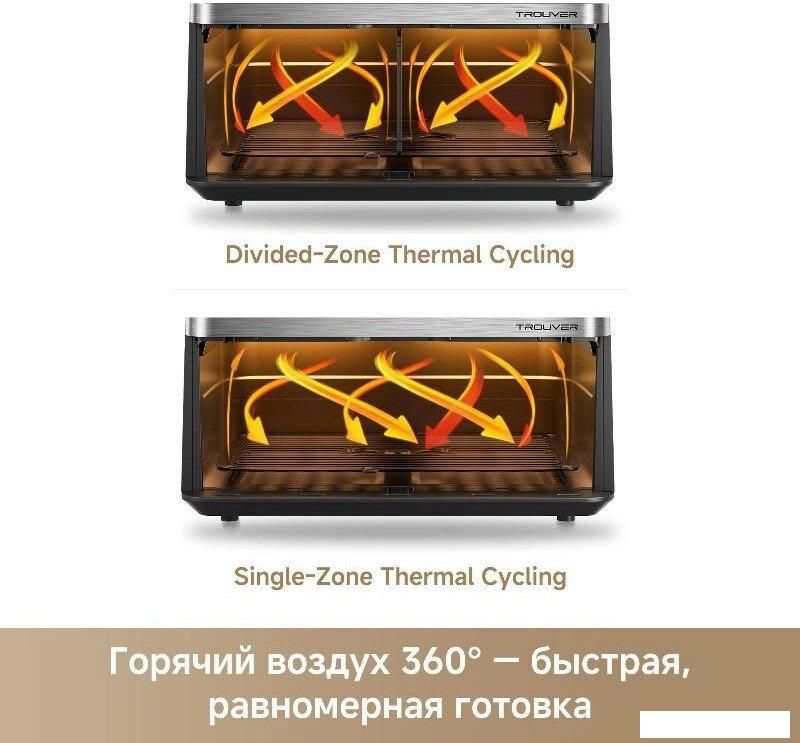 Аэрогриль (аэрофритюрница) Trouver FD20s Pro Black (черный)