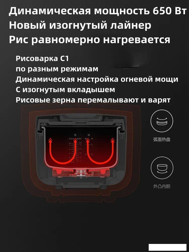 Мультиварка Xiaomi Mijia Rice Cooker C1 3L MDFBZ02ACM (с переходником на евровилку)