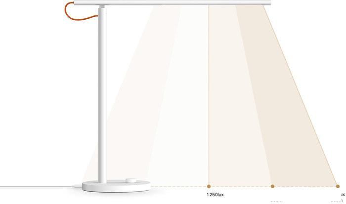 Настольная лампа Xiaomi Mi Smart LED Desk Lamp 1S MJTD01SYL (китайская версия)