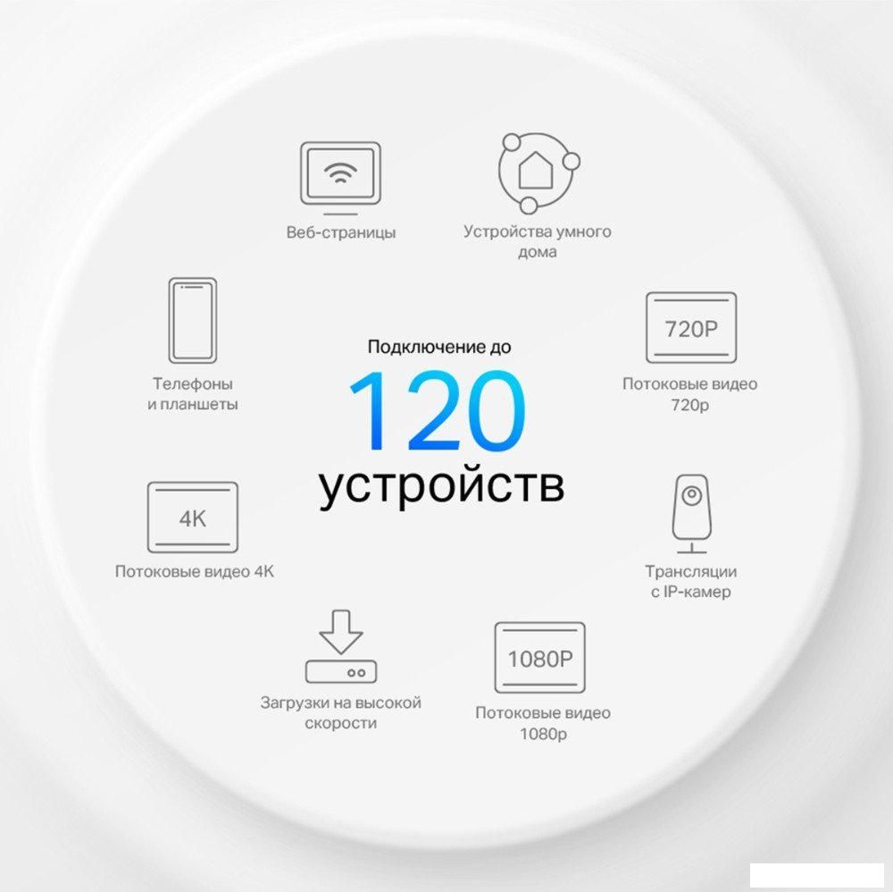 Wi-Fi роутер TP-Link Deco X10 (1 устройство)