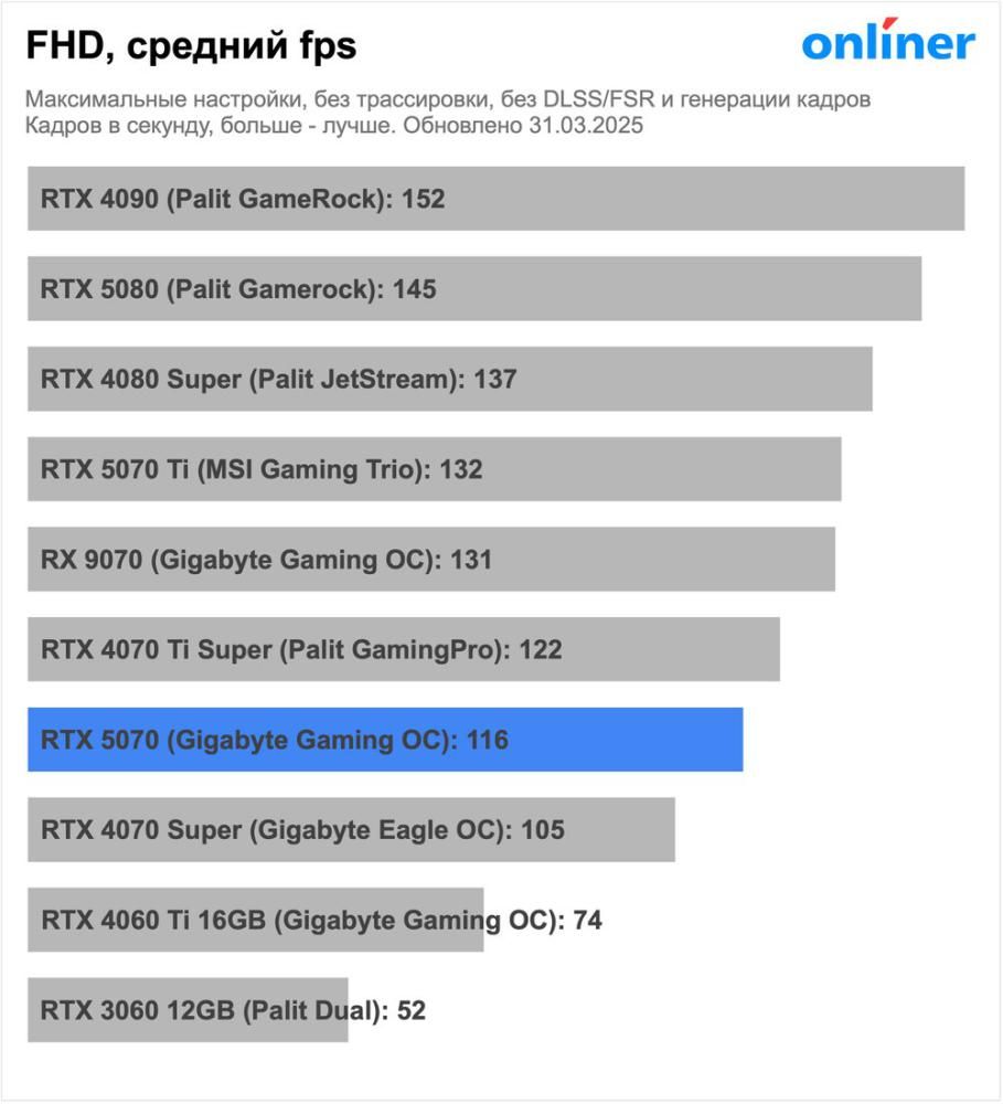 Видеокарта Palit GeForce RTX 5070 Infinity 3 OC NE75070S19K9-GB2050S