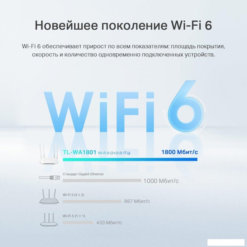 Беспроводные маршрутизаторы TP-Link TL-WA1801