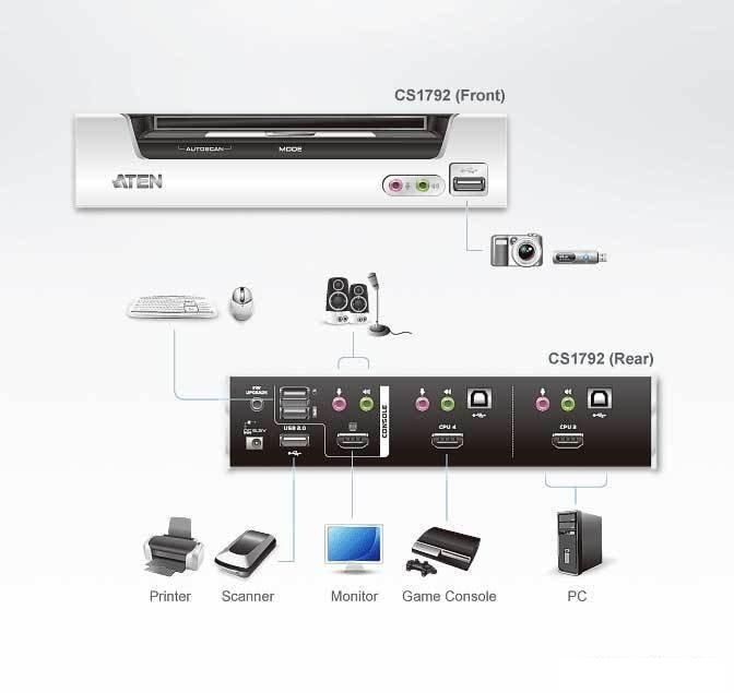 KVM переключатель Aten CS1792-AT-G