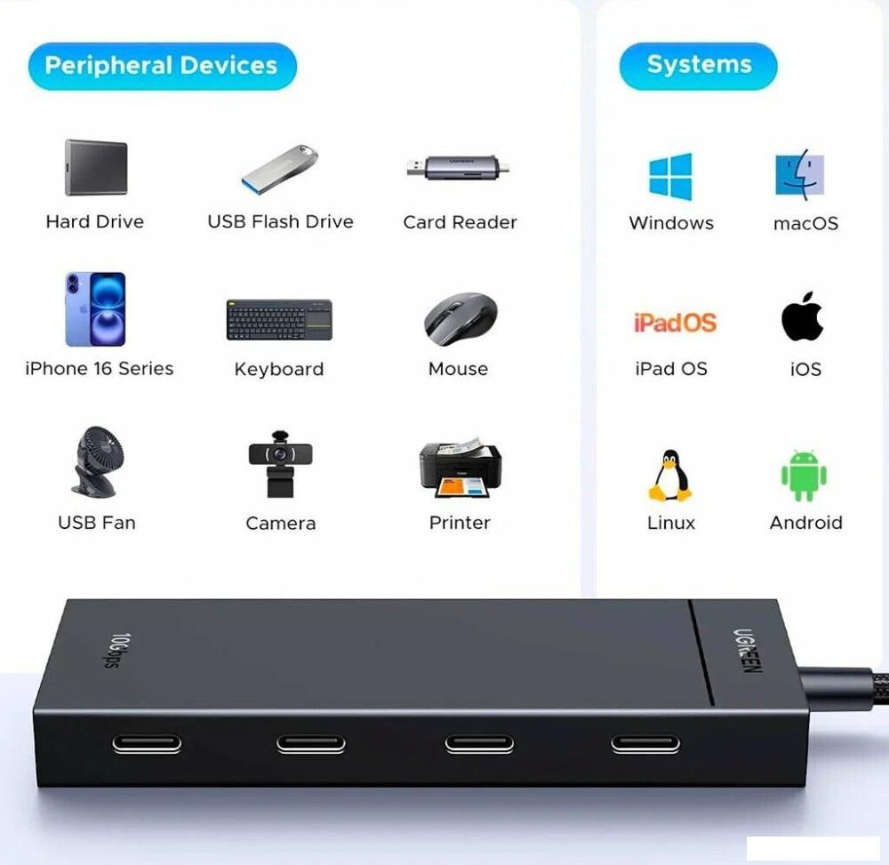 USB-хаб Ugreen CM806 55334