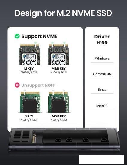 Бокс для накопителей M.2 Ugreen CM400 10902