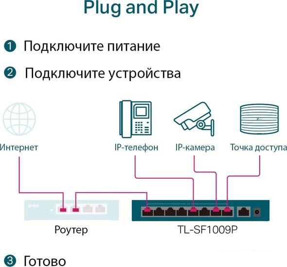 Неуправляемый коммутатор TP-Link TL-SF1009P