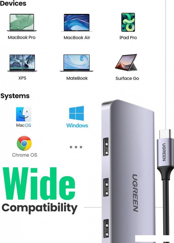 USB-хабы и док-станции Ugreen CM179 40873
