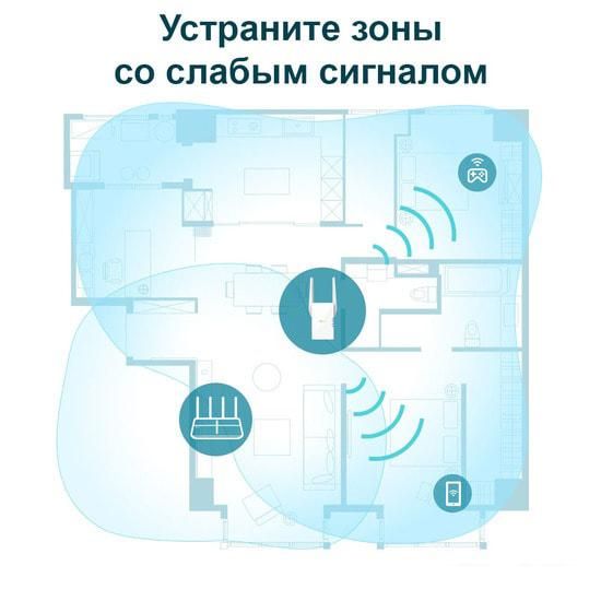 Беспроводные точки доступа и усилители Wi-Fi TP-Link RE605X