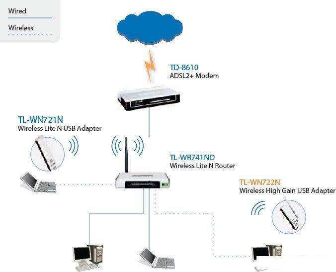 Wi-Fi адаптер TP-Link TL-WN722N