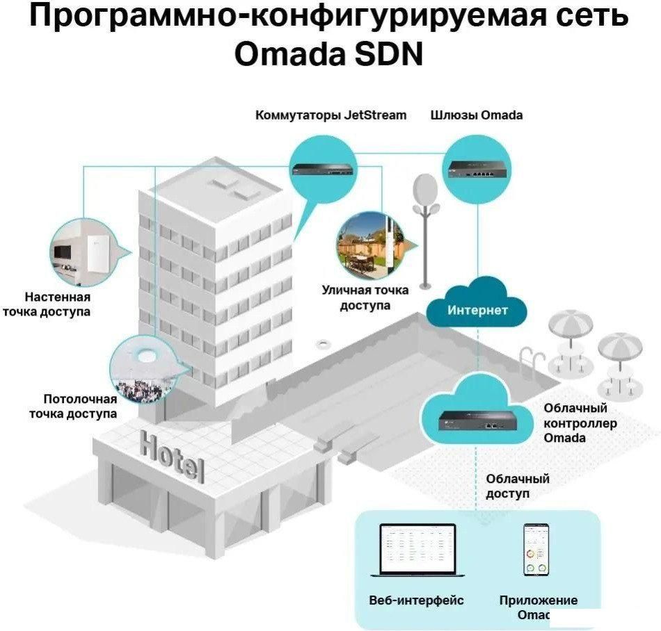 Точка доступа TP-Link EAP245 V3