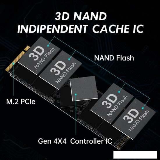 SSD KingSpec XG7000 Pro 512GB