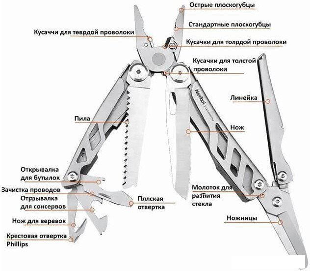Мультитул NexTool Flagship Pro F30 Multitool NE20203A