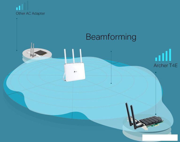 Wi-Fi адаптер TP-Link Archer T4E AC1200