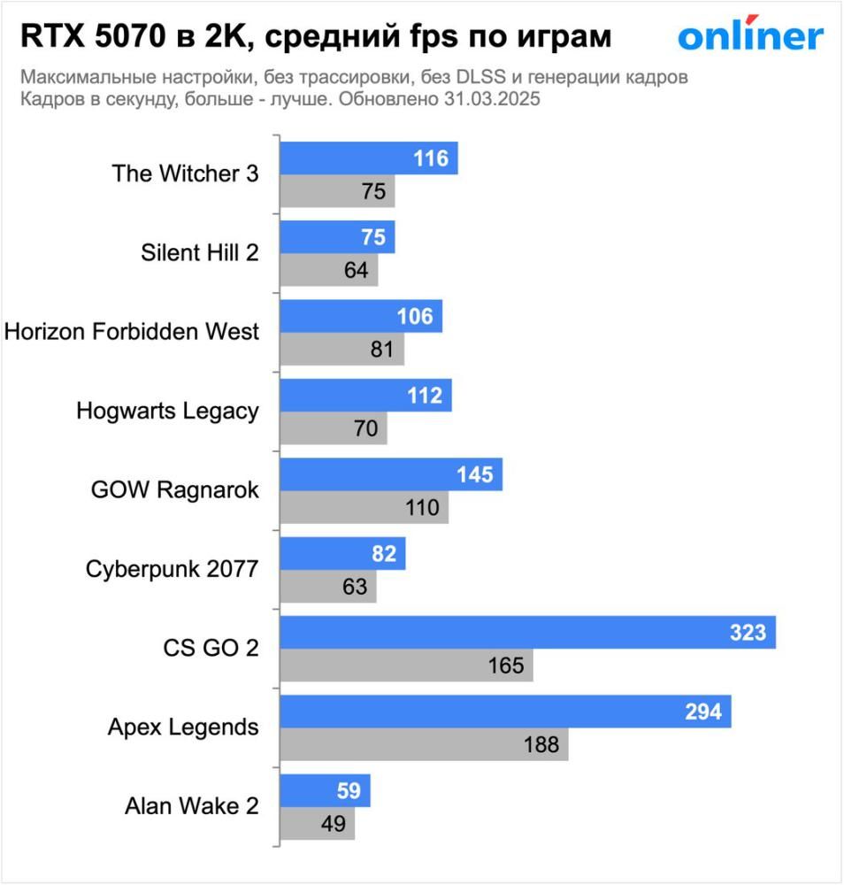 Видеокарта Palit GeForce RTX 5070 Infinity 3 OC NE75070S19K9-GB2050S