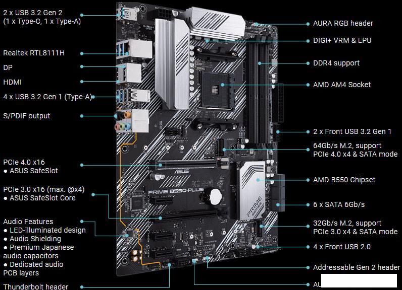 Материнская плата ASUS Prime B550-Plus