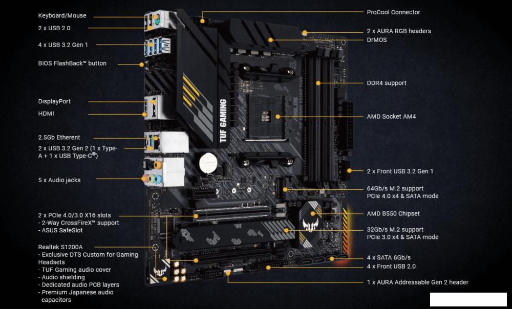 Материнская плата ASUS TUF Gaming B550M-Plus