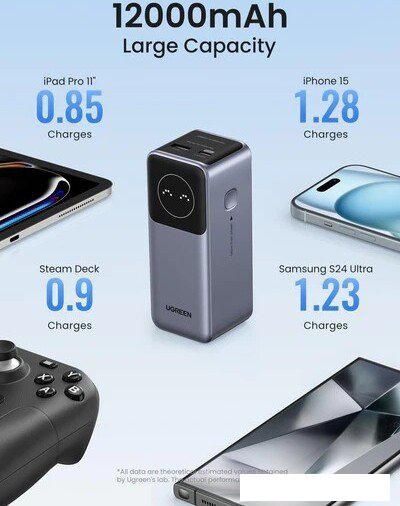 Внешний аккумулятор Ugreen PB724 12000mAh (серый)