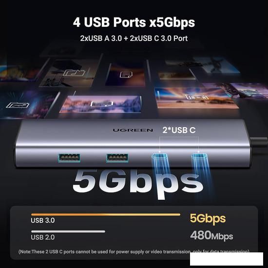 Док-станция Ugreen CM498 15375