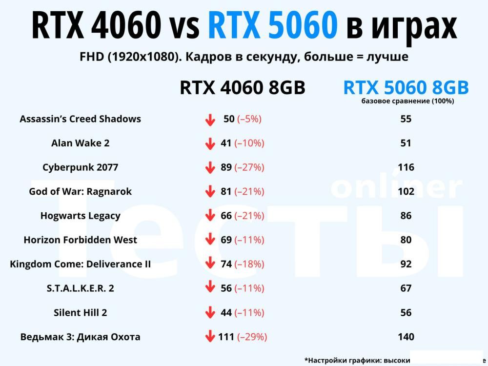 Видеокарта ASUS Dual GeForce RTX 5060 8GB GDDR7 White OC Edition DUAL-RTX5060-O8G-WHITE
